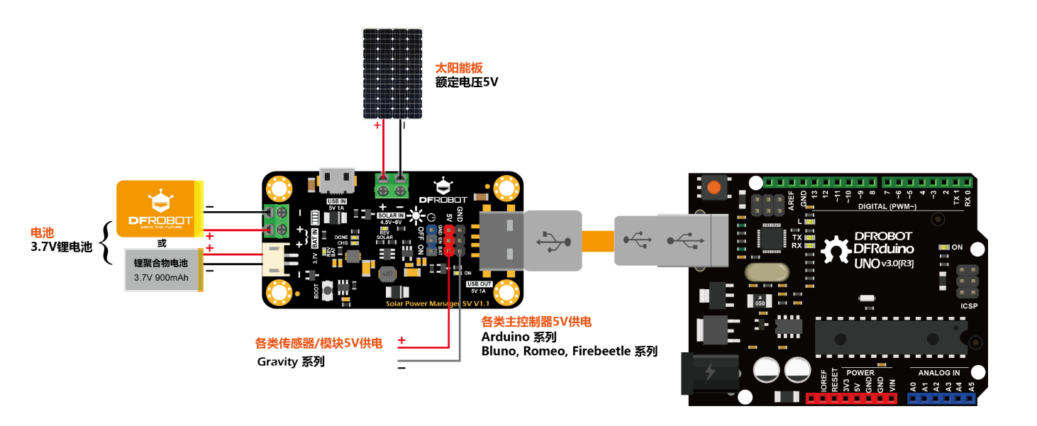 microbit扩展板与太阳能电源管理模块图2