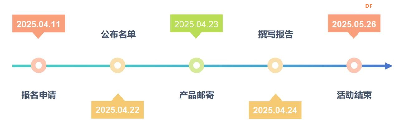 【试用名单公布】Beetle 树莓派RP2350可穿戴嵌入式开发板图2
